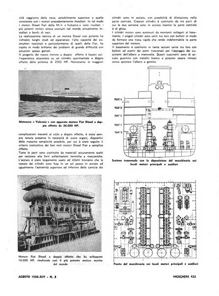 L'ingegnere rivista tecnica del Sindacato nazionale fascista ingegneri