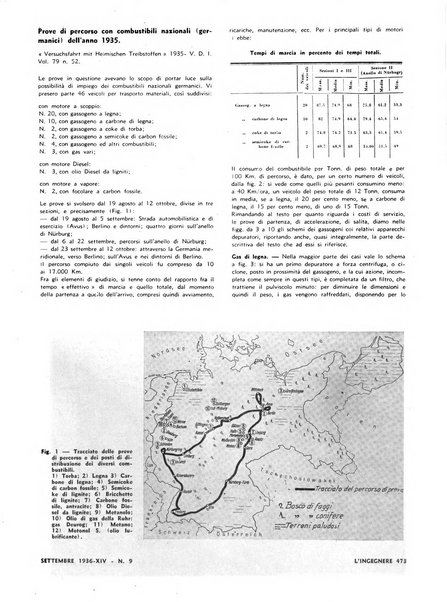 L'ingegnere rivista tecnica del Sindacato nazionale fascista ingegneri