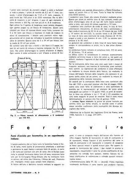 L'ingegnere rivista tecnica del Sindacato nazionale fascista ingegneri