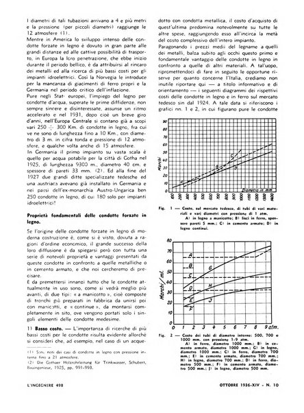 L'ingegnere rivista tecnica del Sindacato nazionale fascista ingegneri