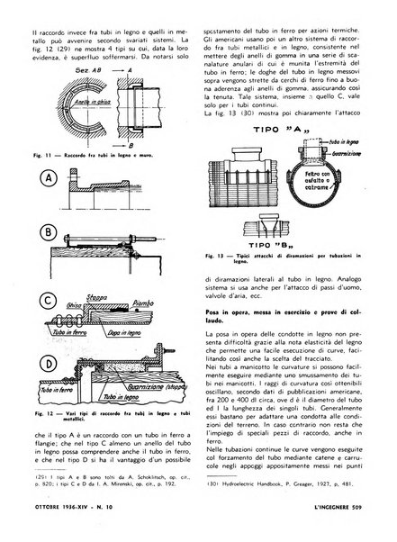 L'ingegnere rivista tecnica del Sindacato nazionale fascista ingegneri