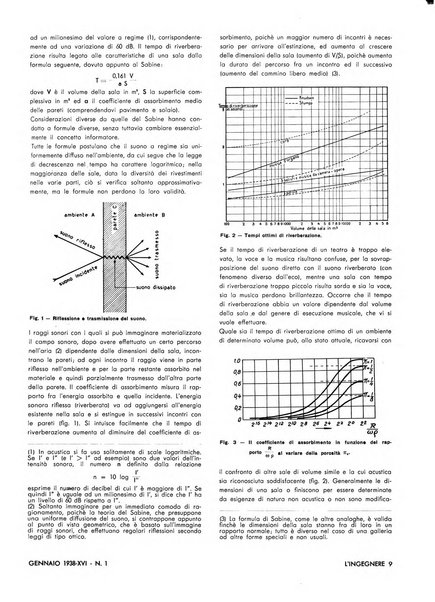 L'ingegnere rivista tecnica del Sindacato nazionale fascista ingegneri