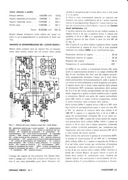 L'ingegnere rivista tecnica del Sindacato nazionale fascista ingegneri