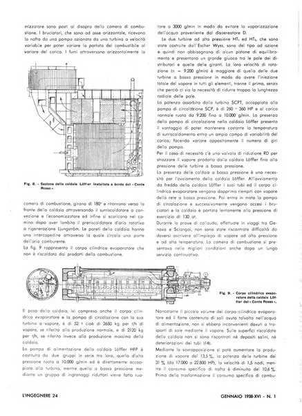 L'ingegnere rivista tecnica del Sindacato nazionale fascista ingegneri