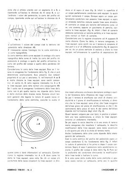 L'ingegnere rivista tecnica del Sindacato nazionale fascista ingegneri