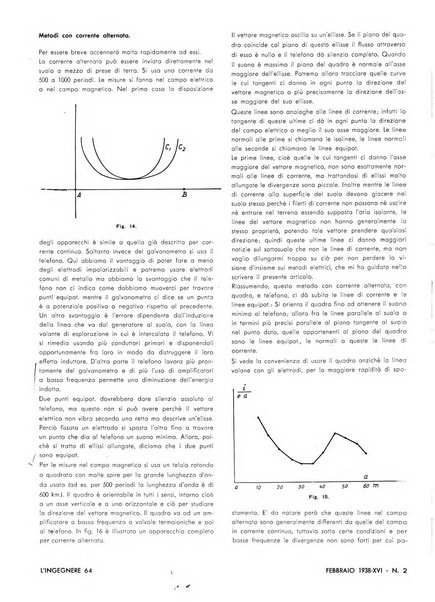 L'ingegnere rivista tecnica del Sindacato nazionale fascista ingegneri