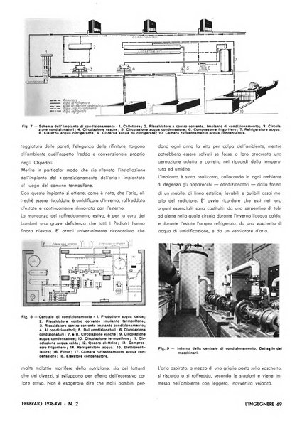 L'ingegnere rivista tecnica del Sindacato nazionale fascista ingegneri