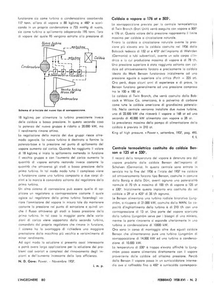 L'ingegnere rivista tecnica del Sindacato nazionale fascista ingegneri