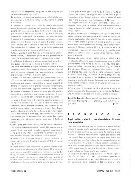 L'ingegnere rivista tecnica del Sindacato nazionale fascista ingegneri