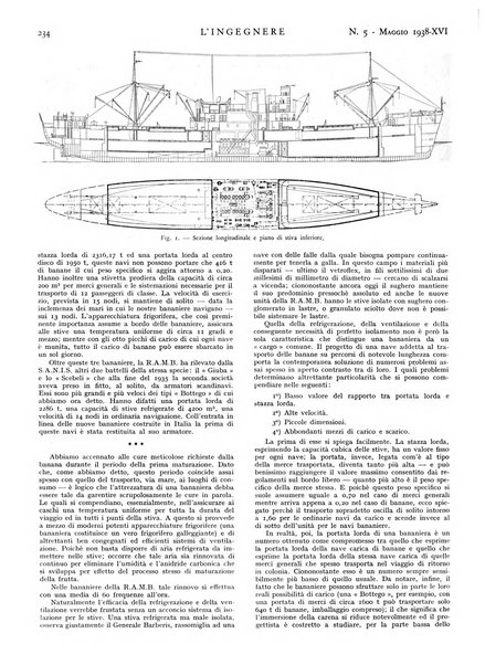 L'ingegnere rivista tecnica del Sindacato nazionale fascista ingegneri