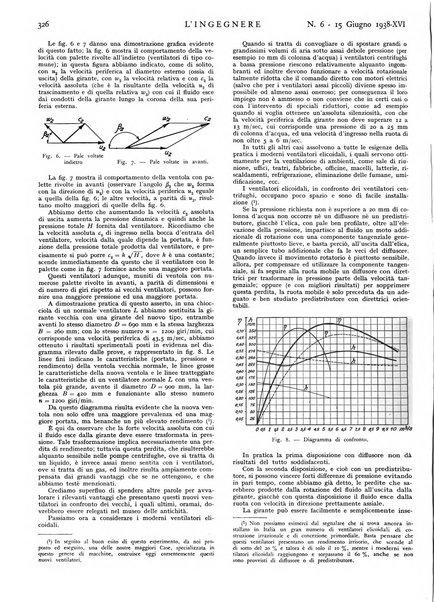 L'ingegnere rivista tecnica del Sindacato nazionale fascista ingegneri