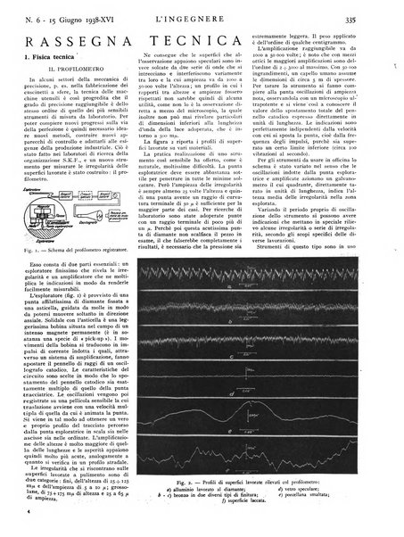 L'ingegnere rivista tecnica del Sindacato nazionale fascista ingegneri