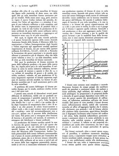 L'ingegnere rivista tecnica del Sindacato nazionale fascista ingegneri