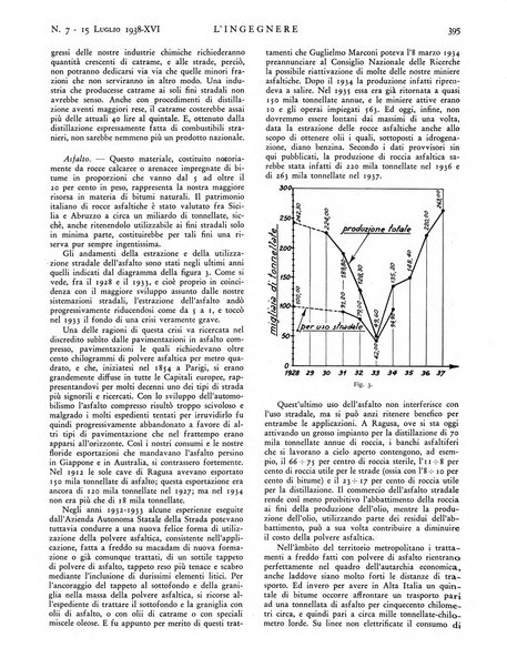 L'ingegnere rivista tecnica del Sindacato nazionale fascista ingegneri