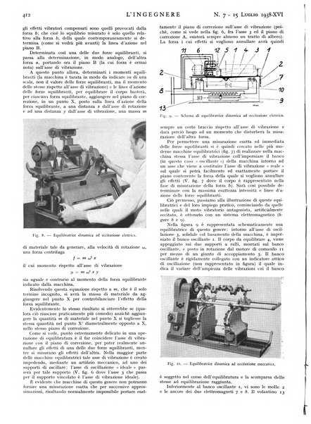 L'ingegnere rivista tecnica del Sindacato nazionale fascista ingegneri