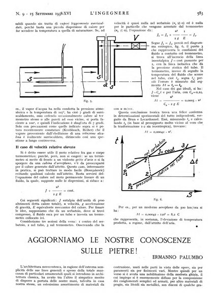 L'ingegnere rivista tecnica del Sindacato nazionale fascista ingegneri