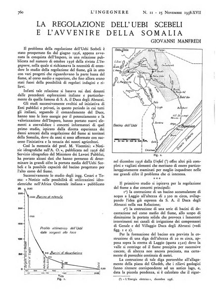 L'ingegnere rivista tecnica del Sindacato nazionale fascista ingegneri