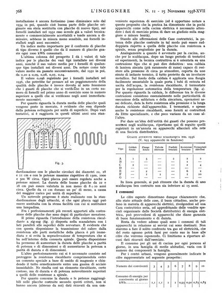 L'ingegnere rivista tecnica del Sindacato nazionale fascista ingegneri