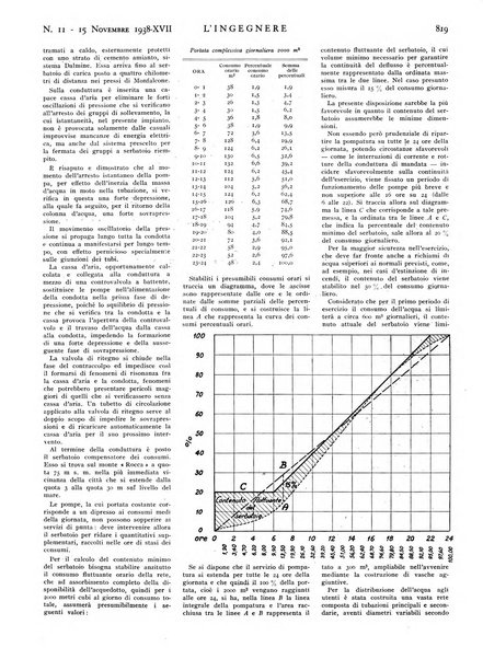 L'ingegnere rivista tecnica del Sindacato nazionale fascista ingegneri