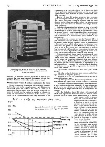 L'ingegnere rivista tecnica del Sindacato nazionale fascista ingegneri