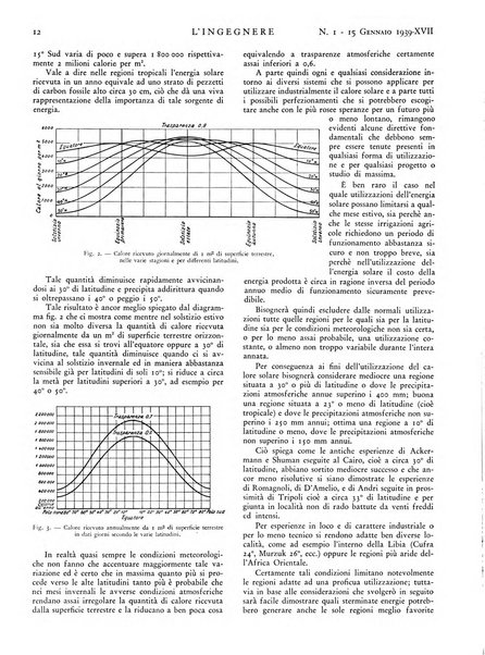 L'ingegnere rivista tecnica del Sindacato nazionale fascista ingegneri