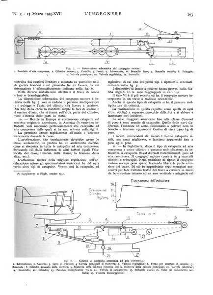 L'ingegnere rivista tecnica del Sindacato nazionale fascista ingegneri