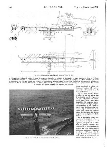 L'ingegnere rivista tecnica del Sindacato nazionale fascista ingegneri