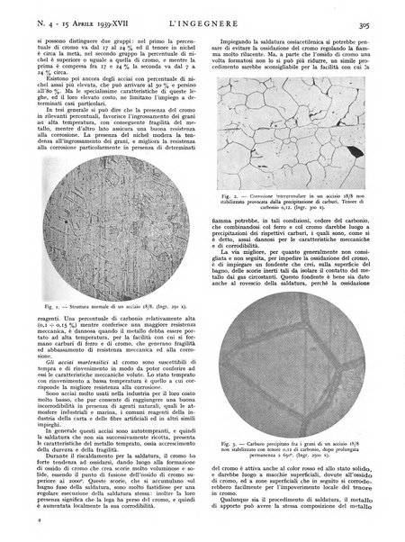 L'ingegnere rivista tecnica del Sindacato nazionale fascista ingegneri