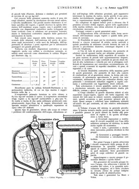 L'ingegnere rivista tecnica del Sindacato nazionale fascista ingegneri