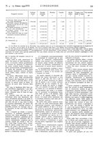 giornale/VEA0008897/1939/unico/00000381