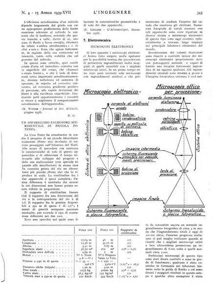 L'ingegnere rivista tecnica del Sindacato nazionale fascista ingegneri