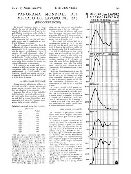 L'ingegnere rivista tecnica del Sindacato nazionale fascista ingegneri