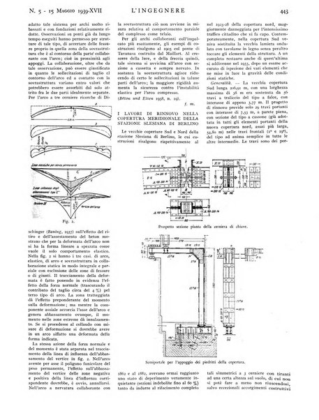 L'ingegnere rivista tecnica del Sindacato nazionale fascista ingegneri