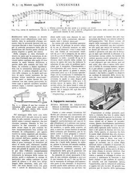 L'ingegnere rivista tecnica del Sindacato nazionale fascista ingegneri