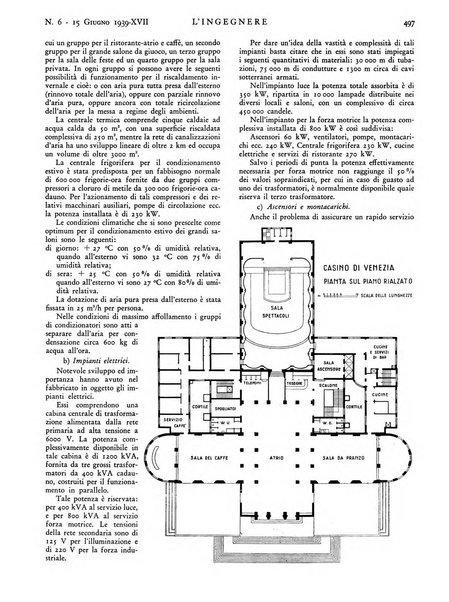 L'ingegnere rivista tecnica del Sindacato nazionale fascista ingegneri