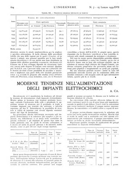 L'ingegnere rivista tecnica del Sindacato nazionale fascista ingegneri