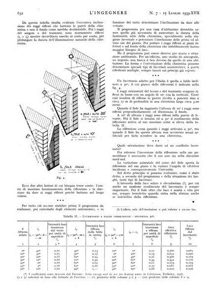 L'ingegnere rivista tecnica del Sindacato nazionale fascista ingegneri