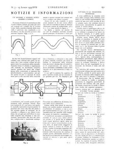 L'ingegnere rivista tecnica del Sindacato nazionale fascista ingegneri