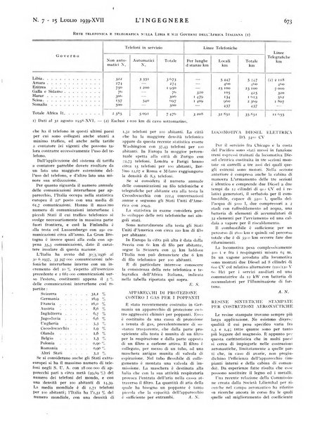 L'ingegnere rivista tecnica del Sindacato nazionale fascista ingegneri