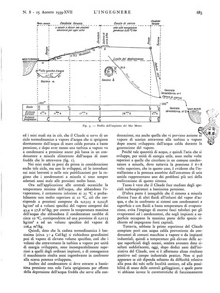 L'ingegnere rivista tecnica del Sindacato nazionale fascista ingegneri