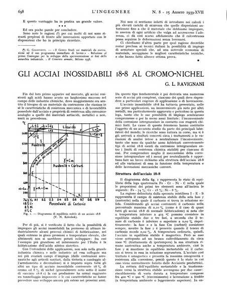 L'ingegnere rivista tecnica del Sindacato nazionale fascista ingegneri