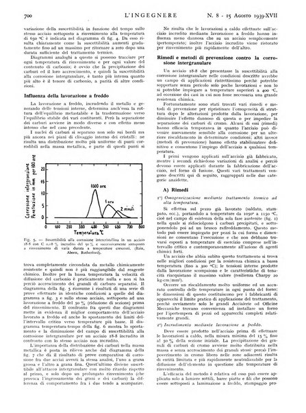 L'ingegnere rivista tecnica del Sindacato nazionale fascista ingegneri