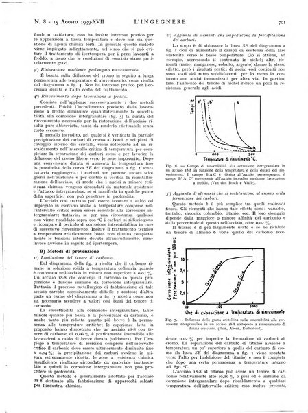 L'ingegnere rivista tecnica del Sindacato nazionale fascista ingegneri