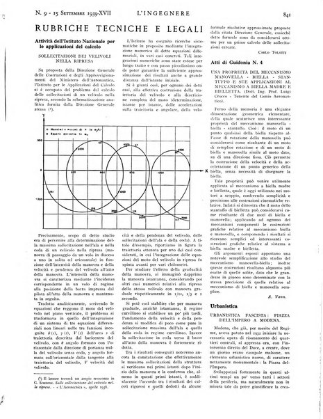 L'ingegnere rivista tecnica del Sindacato nazionale fascista ingegneri