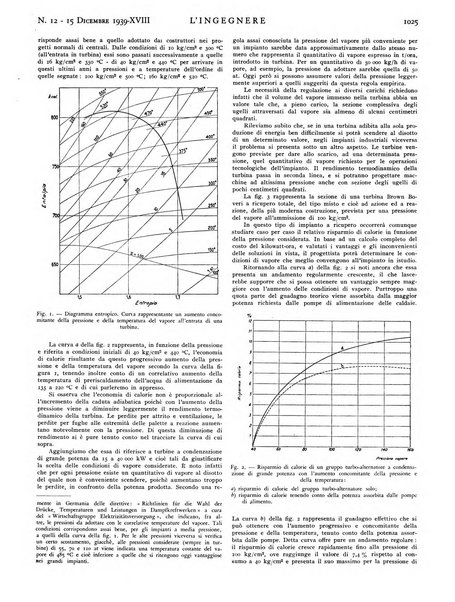 L'ingegnere rivista tecnica del Sindacato nazionale fascista ingegneri