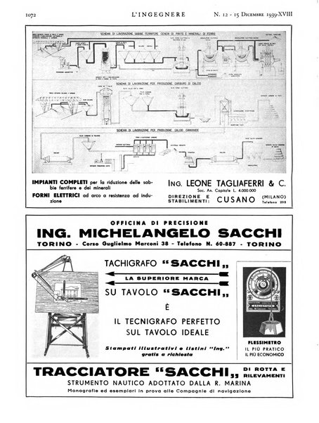 L'ingegnere rivista tecnica del Sindacato nazionale fascista ingegneri