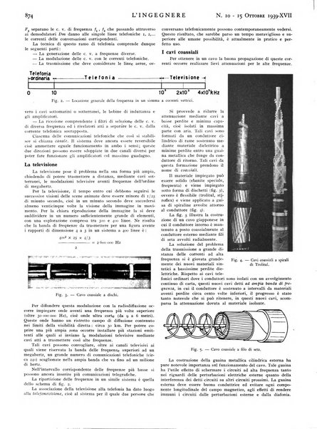 L'ingegnere rivista tecnica del Sindacato nazionale fascista ingegneri