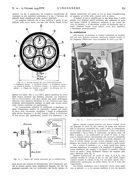 L'ingegnere rivista tecnica del Sindacato nazionale fascista ingegneri