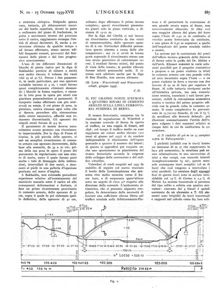 L'ingegnere rivista tecnica del Sindacato nazionale fascista ingegneri