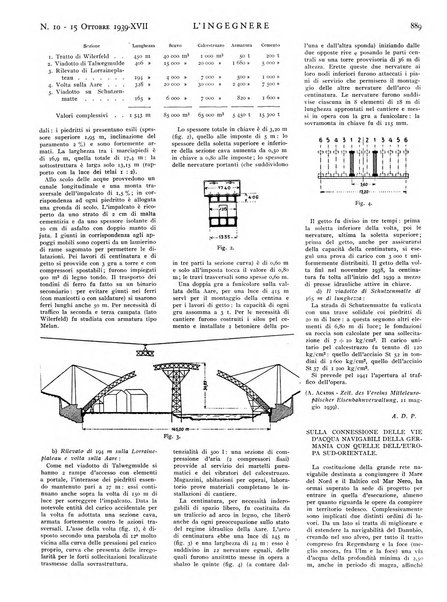 L'ingegnere rivista tecnica del Sindacato nazionale fascista ingegneri